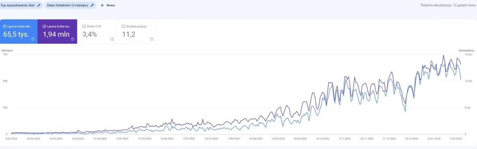 Case study z kampanii SEO - 3 miesiące - Stolarz Wołomin - Studio A7